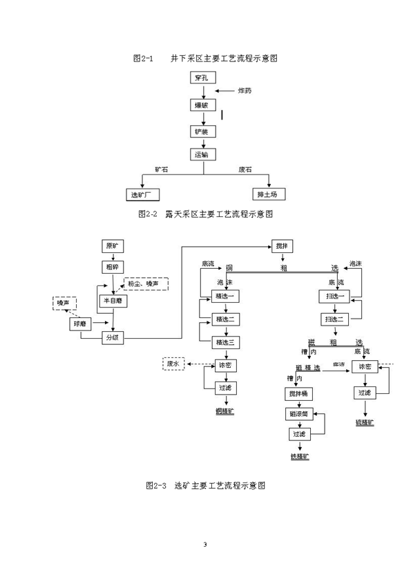 XPJ矿业公司环保综合预案_页面_07