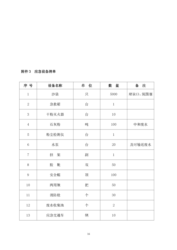 XPJ矿业公司环保综合预案_页面_20
